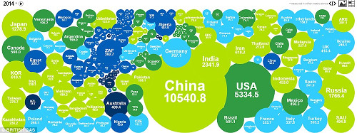 Carbon footprints per country; China (10,540.8) and the US (5334.5) come out vastly ahead of everyone else. [Formatted]
